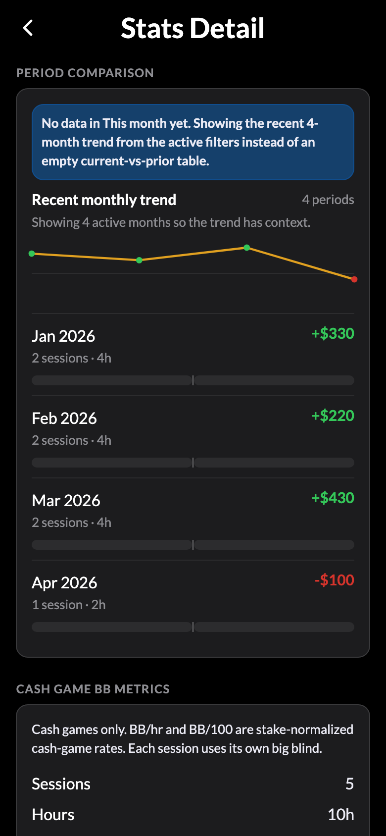 Stats detail: money, sessions, ROI and ITM, cash vs tourney