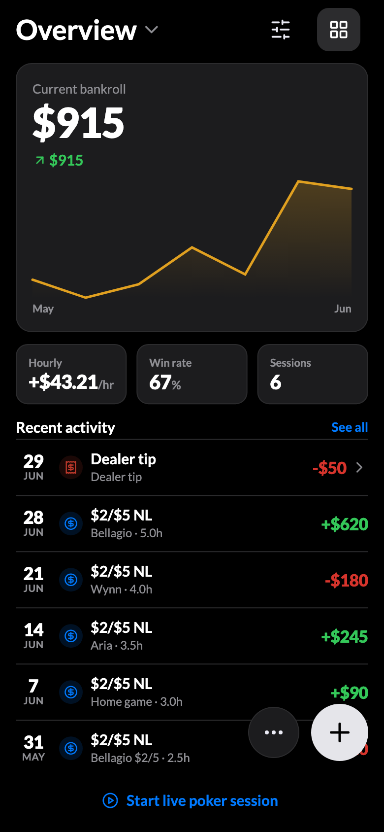 Bankroll overview