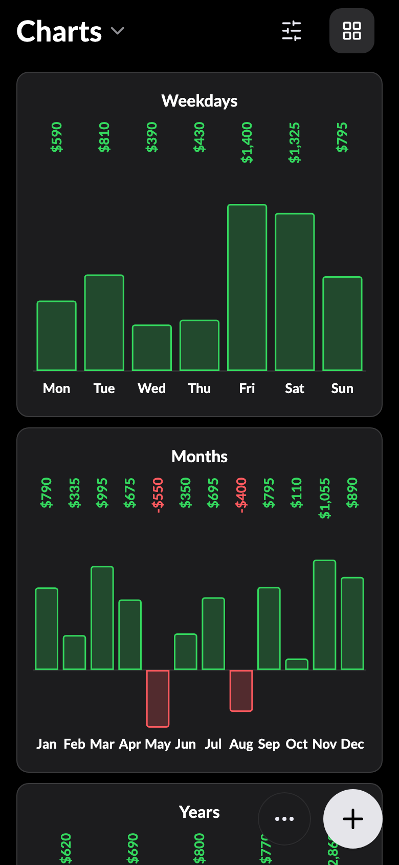Profit charts in dark mode