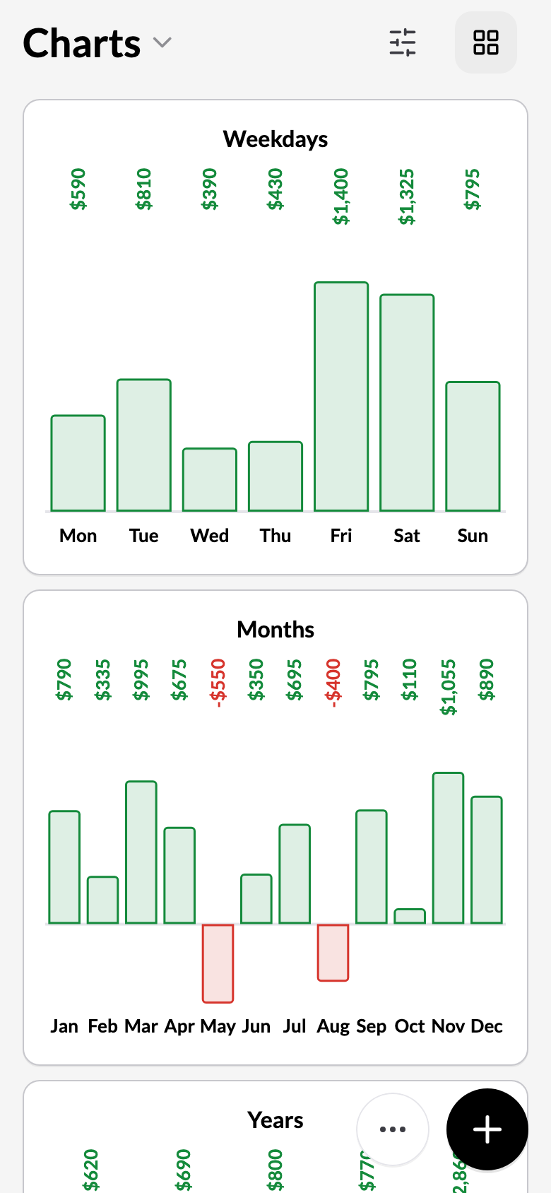 Profit charts in light mode