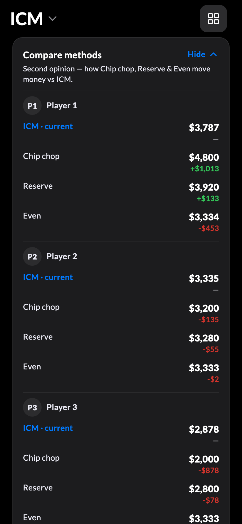 Compare methods expanded — every method’s payout for every player, side by side