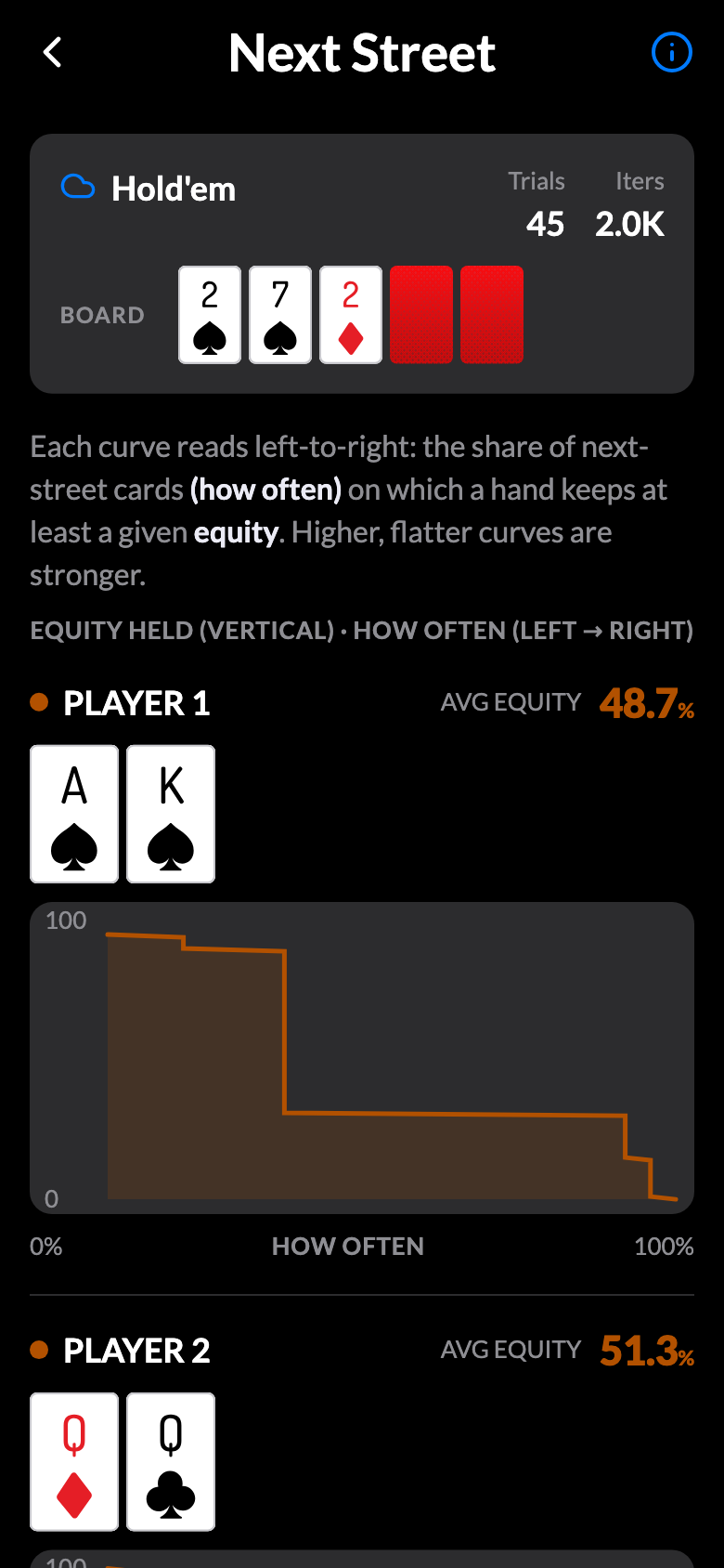 Next-street equity detail