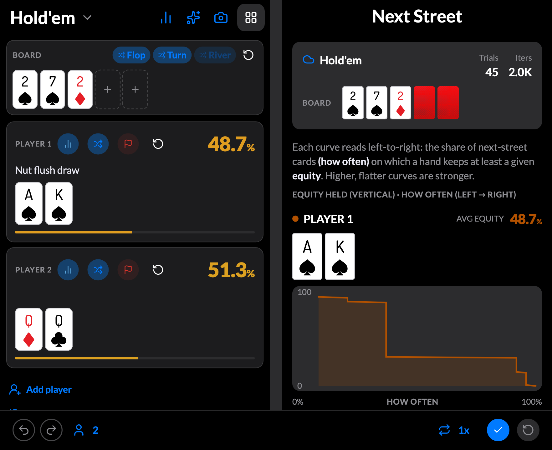 The calculator on a book foldable opened flat: the board and both players’ hands with their live equities on the left, and the Next Street equity graph alongside on the right
