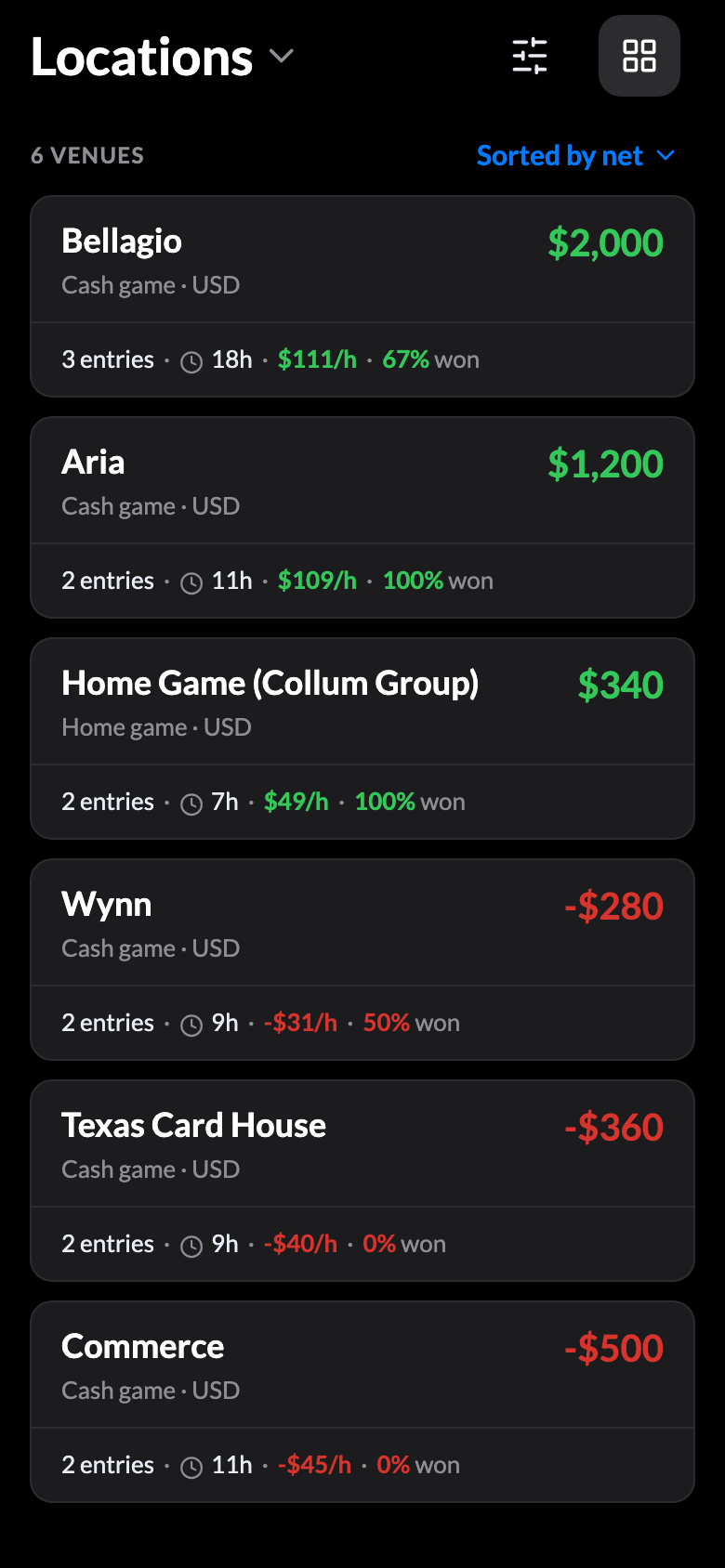 Venues with per-casino results