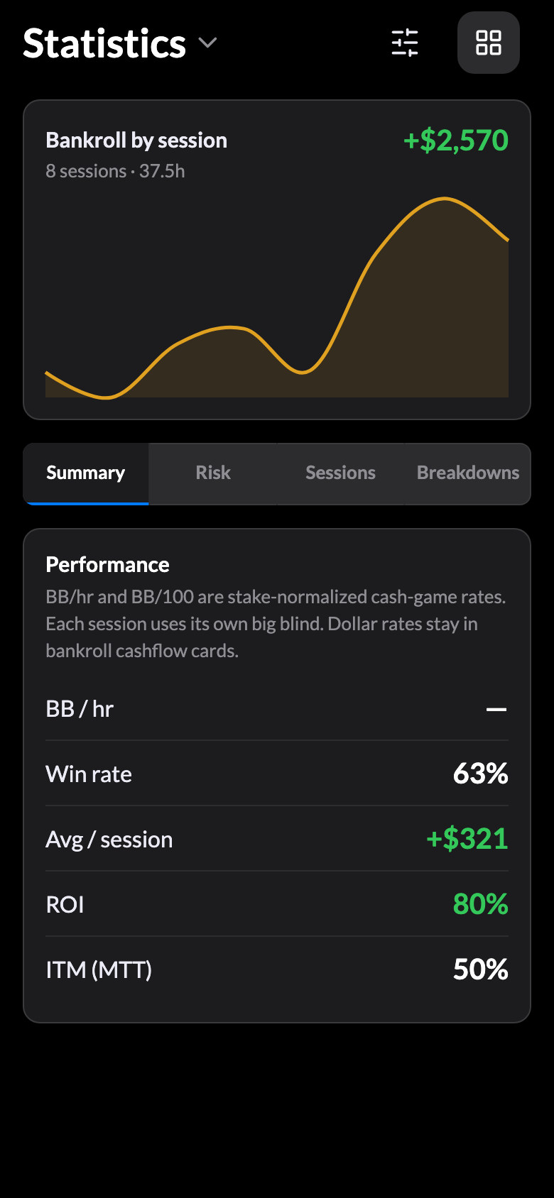 Statistics sliced by game, stakes, and venue