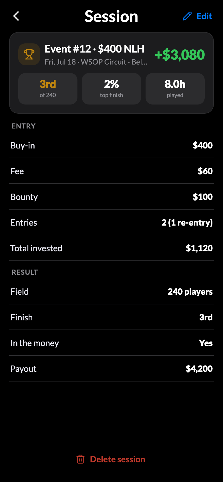 A finished tournament’s detail with field, finish, and payout